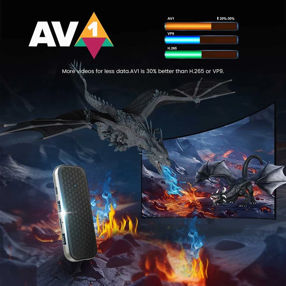 Amlogic S905X5M Quad Core AI-SR Android 14 TV Stick USB Type C 4K2K Android TV Stick