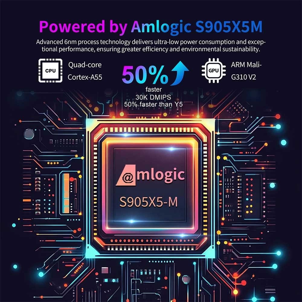Amlogic S905X5-M Quad Core ARM Cortex A55 Mail G310 V2 6nm Chipset AV 1 Android 14 4K AI SR Dual WiFi Smart TV Box