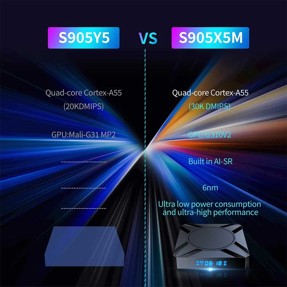 Amlogic S905X5-M Quad Core ARM Cortex A55 Mail G310 V2 6nm Chipset AV 1 Android 14 4K AI SR Dual WiFi Smart TV Box