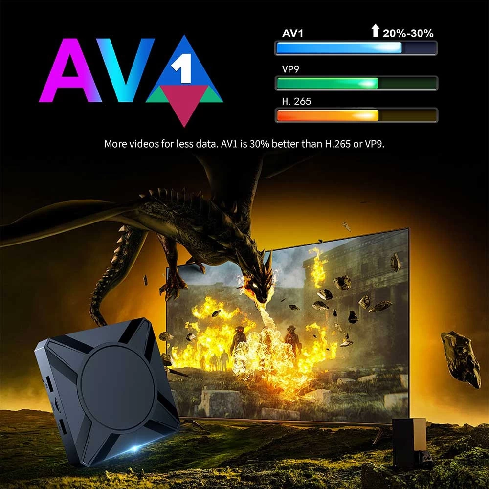 Amlogic S905X5-M Quad Core ARM Cortex A55 Mail G310 V2 6nm Chipset AV 1 Android 14 4K AI SR Dual WiFi Smart TV Box