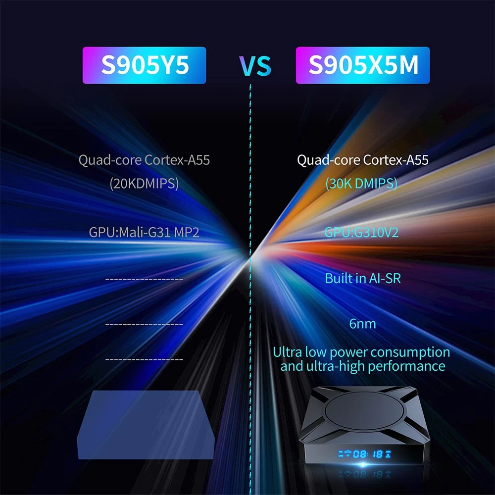 Custom Android TV Box | Amlogic S905X5M Quad Core 4K HDR10 Player | Shenzhen Tomato OEM/ODM