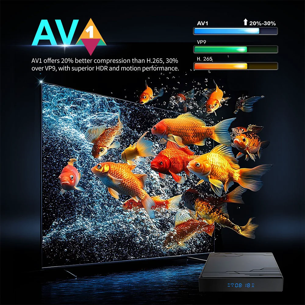 Amlogic S905Y5 Quad Core ARM G31 MP2 GPU Android 14 WiFi 6 4K ULTRA HD AV1 HDR10+ Smart TV Box