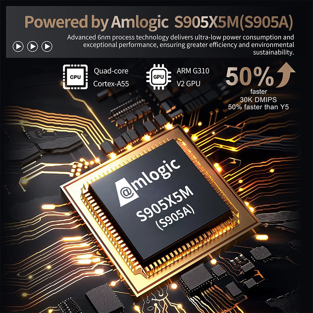 Amlogic S905X5M Android 14 4K TV Stick – AV1, AI Upscaling & Wi-Fi 6