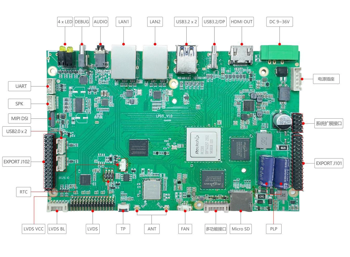 Rockchip RK3588 Octa-Core 6 TOPS Intelligent AI Edge Computing Smart Box AI Box 