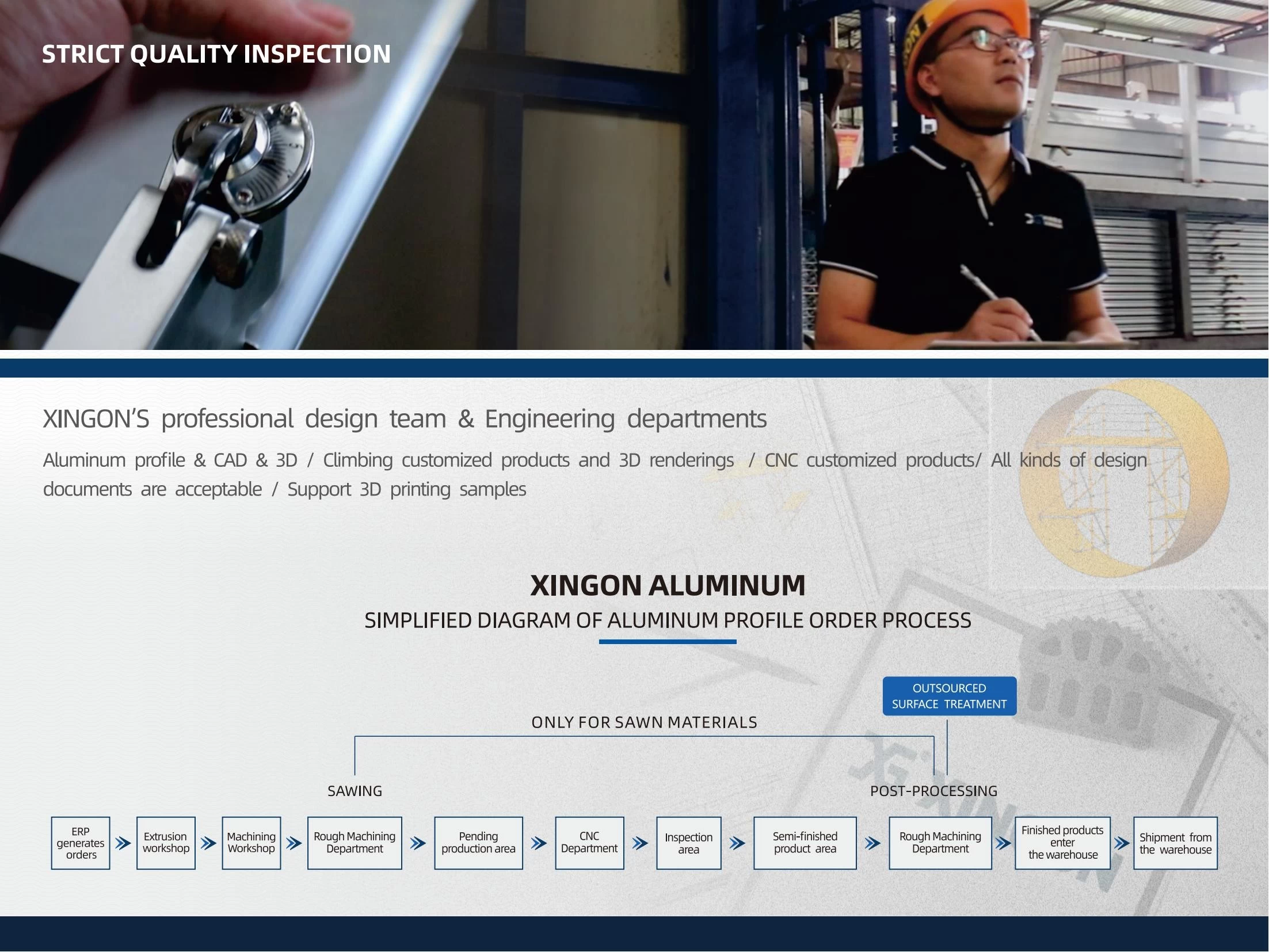 Perfil de aluminio de Xingon