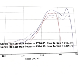 Comparative Speed-Performance Test