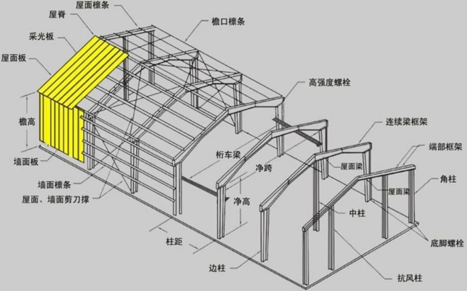 structural steel contractors