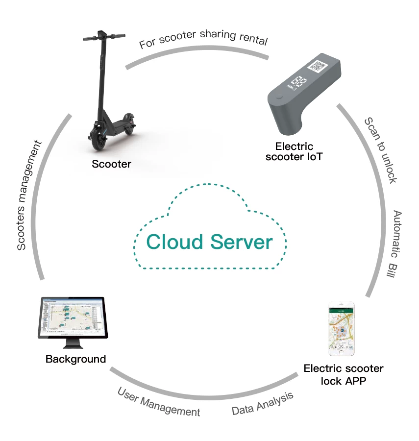 IoT lock