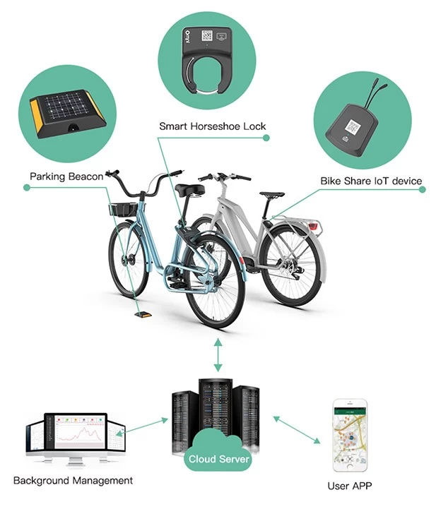 Omni Smart Bicycle Lock, fabbrica cinese di lucchetti per bici  intelligenti, fornitori di sistemi di condivisione di biciclette in Cina