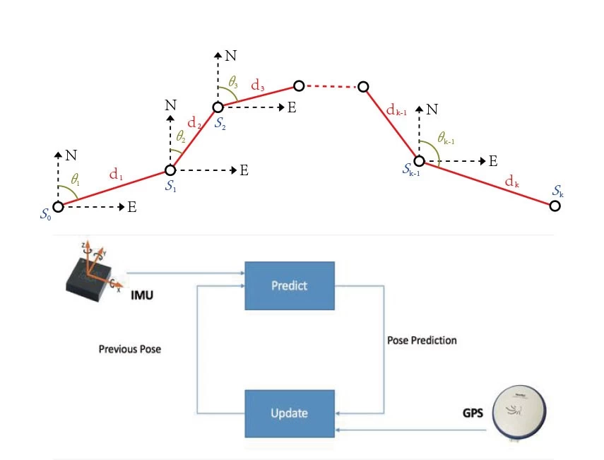 Omni a la technologie IoT de la technologie GNSS à double fréquence                                                                                                                                                                                                                                                                                                                                                                                                                                                                                       Omni has the IoT technology of smart parking lock                                                                                                                          