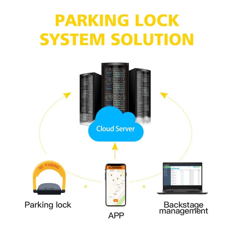 Omni Bloqueo de estacionamiento automático para estacionamiento de automóviles con sistema de bloqueo de estacionamiento