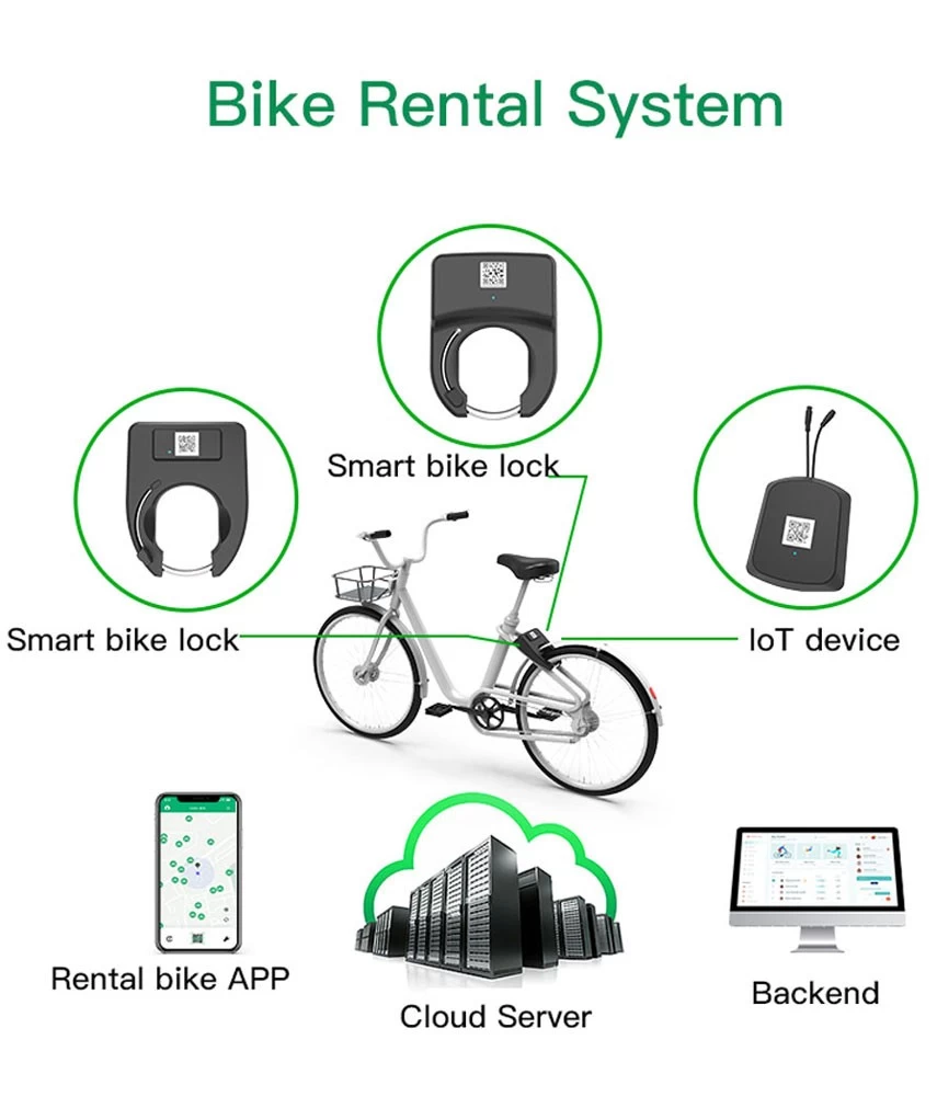 Proveedores de candados para bicicletas inteligentes de China, fábrica de  aplicaciones para bicicletas de alquiler, proveedores de sistemas de  alquiler de bicicletas