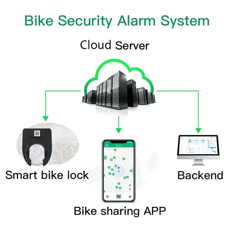 Bicycle best sale security system