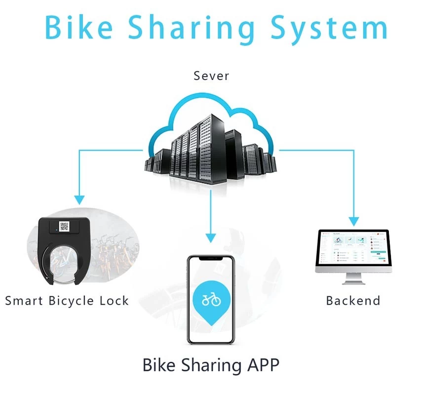 smart bicycle lock