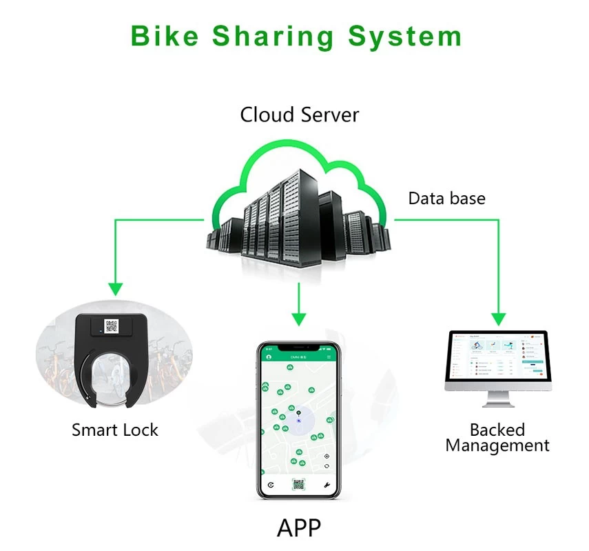 Smart Bike Locks: Are they a waste of money?