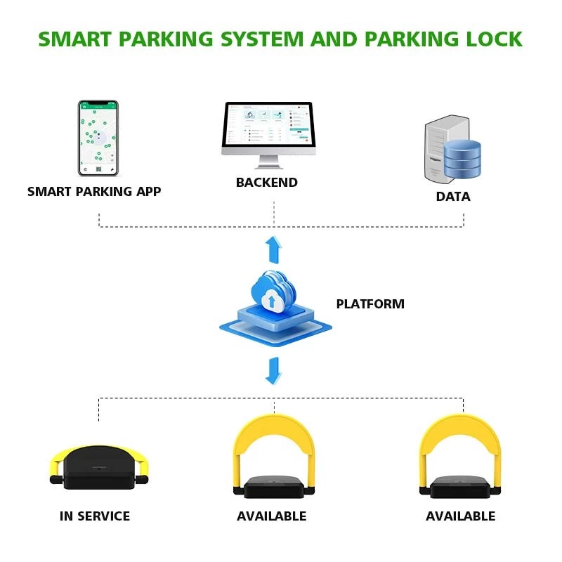 smart parking system