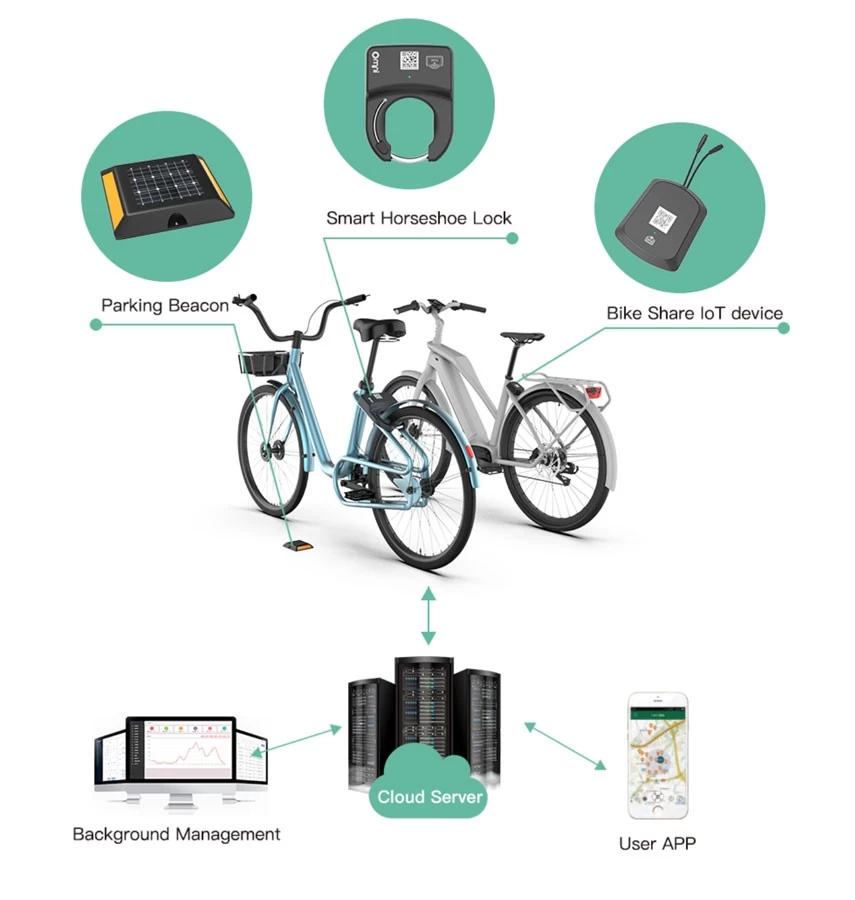 electric bike lock system