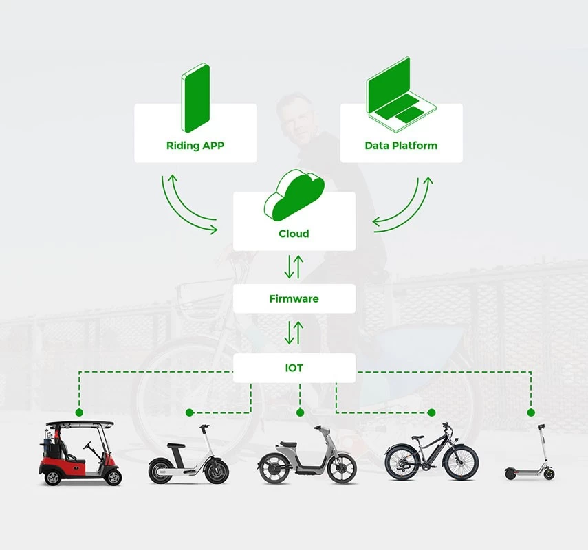 ebike software