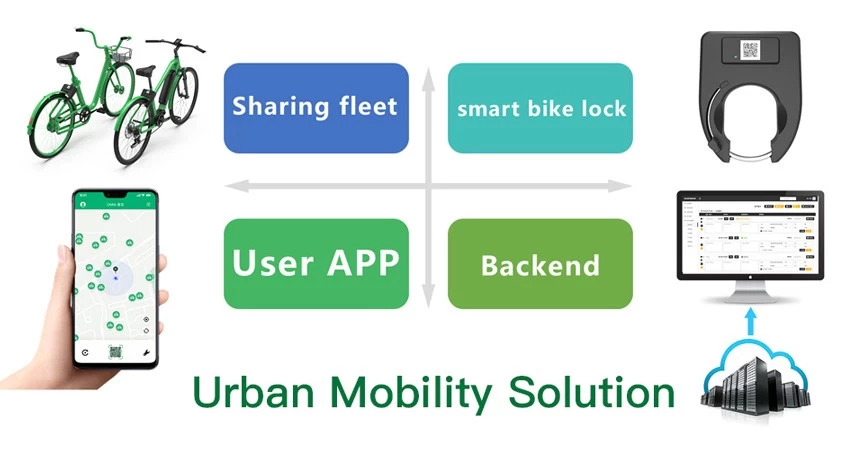 electric bike app
