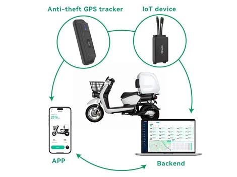 Speed Setting is the New Feature of Rental E-bikes in Switzerland