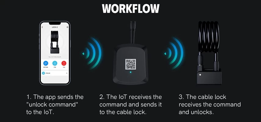 ebike gps tracker