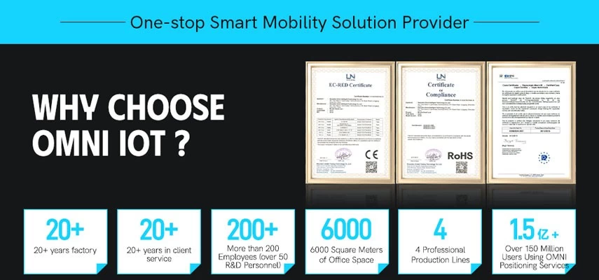 iot tracking devices