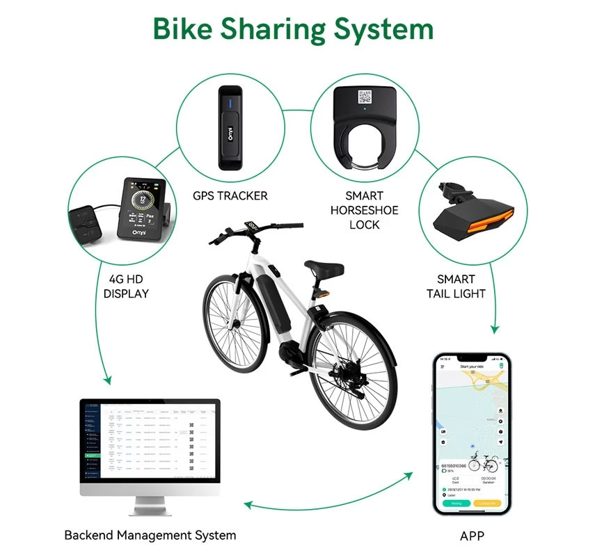 bike rental system