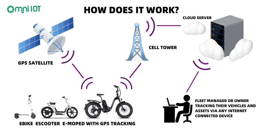 smart bike lock