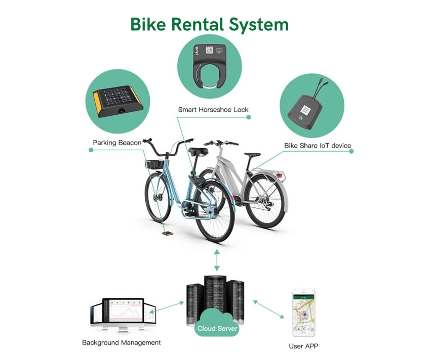 smart bicycle lock