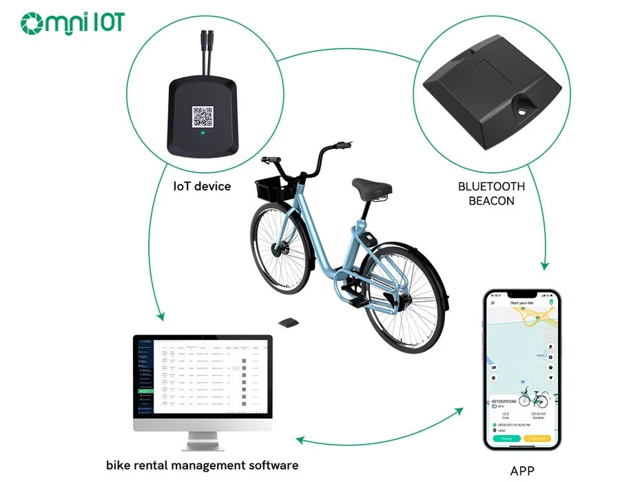 bike sharing programs
