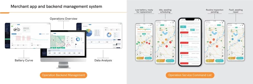 IoT device