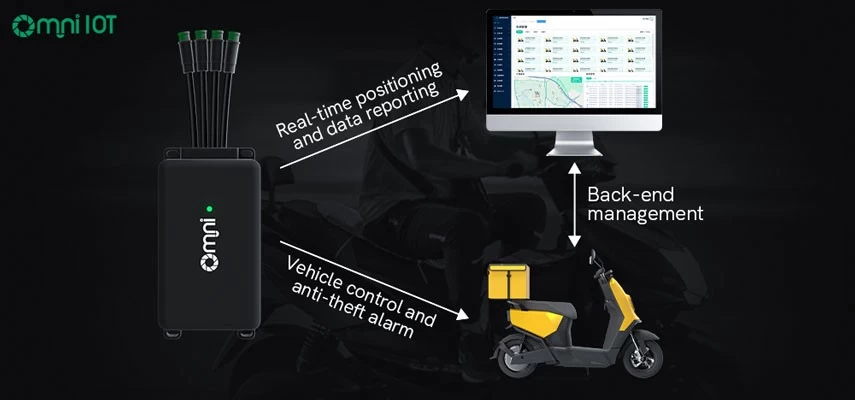 iot tracking devices