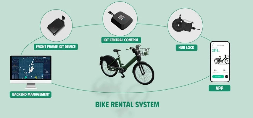 gps tracker ebike