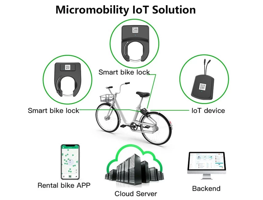 iot device manufacturers