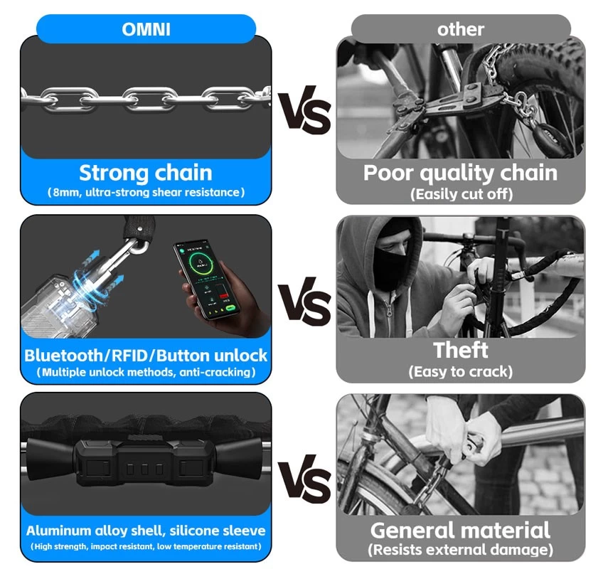 bluetooth bicycle lock