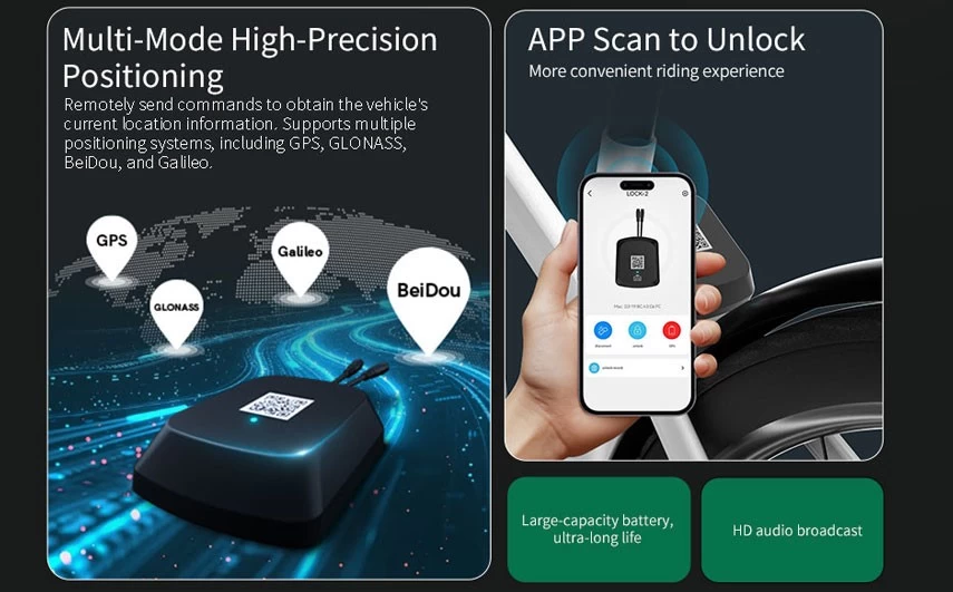 IoT gps tracker