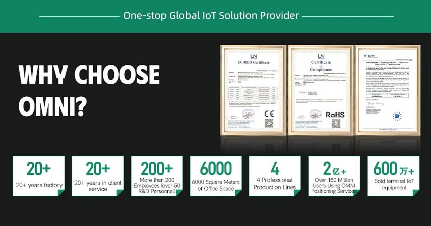 iot gps