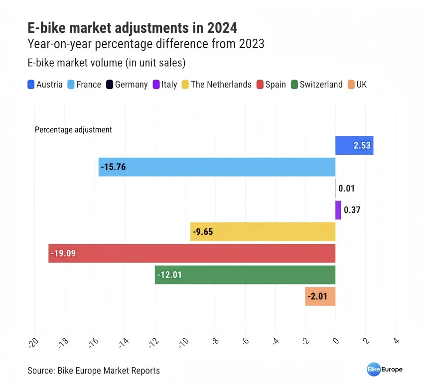 electric bike tracking device