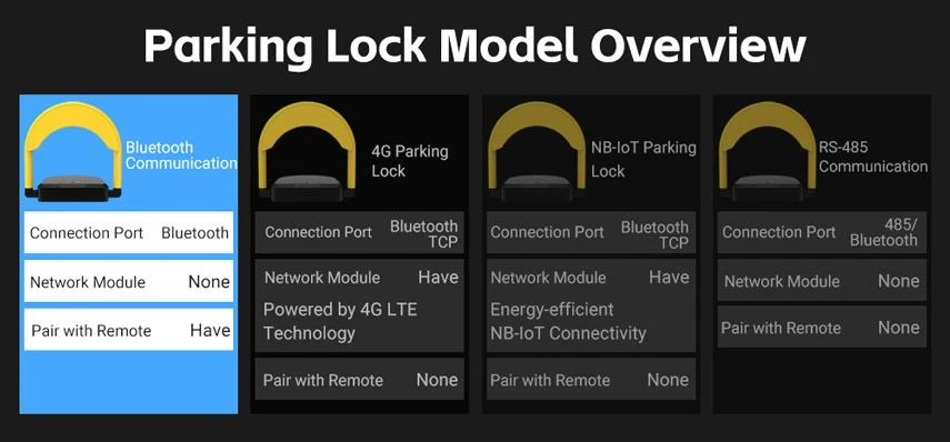 parking lock with remote control