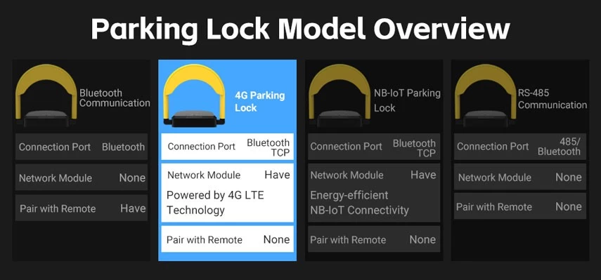 parking lock for car