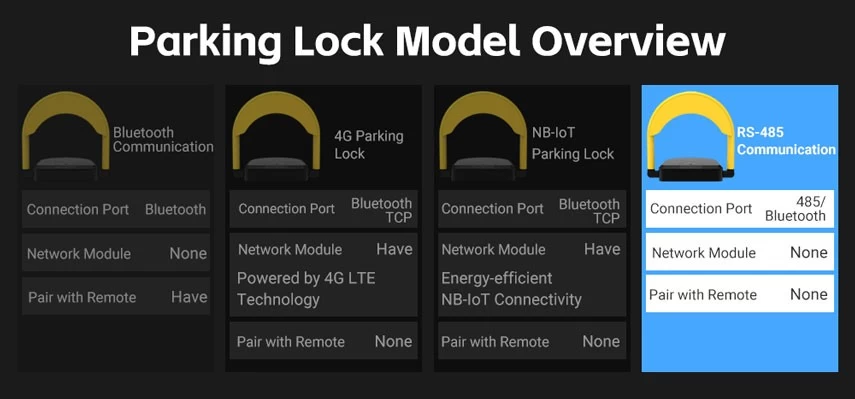 parking lock with remote control
