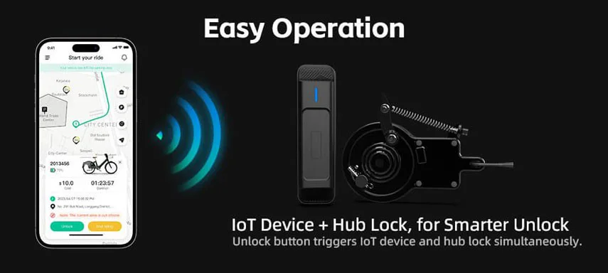 iot tracking devices
