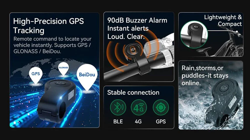 gps tracker for ebikes