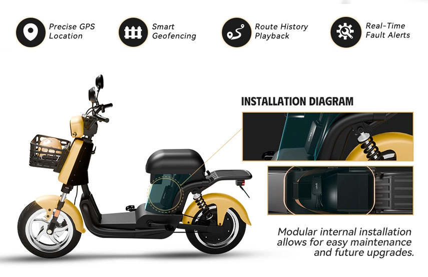 iot gps tracker