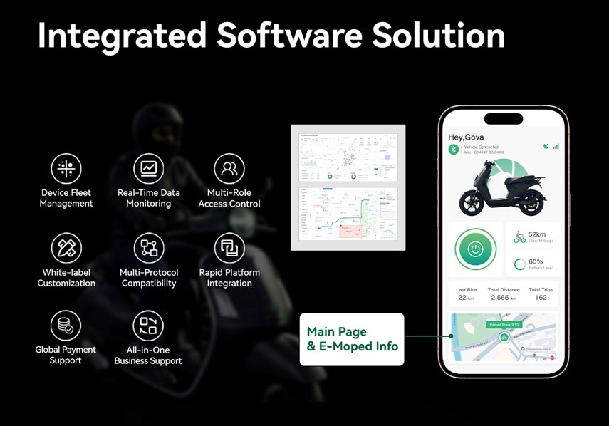 iot tracker
