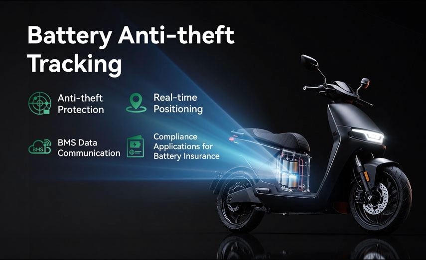 iot asset tracking
