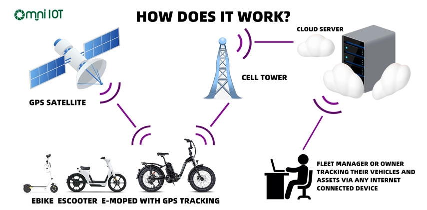 scooter iot device