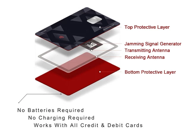 protective RFID blocking card for credit card