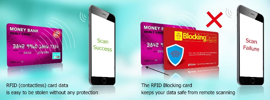 RFID blocking card to protect credit cards from being scanned