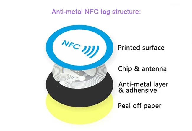 anti-metal nfc tag structure